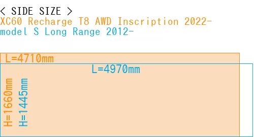 #XC60 Recharge T8 AWD Inscription 2022- + model S Long Range 2012-